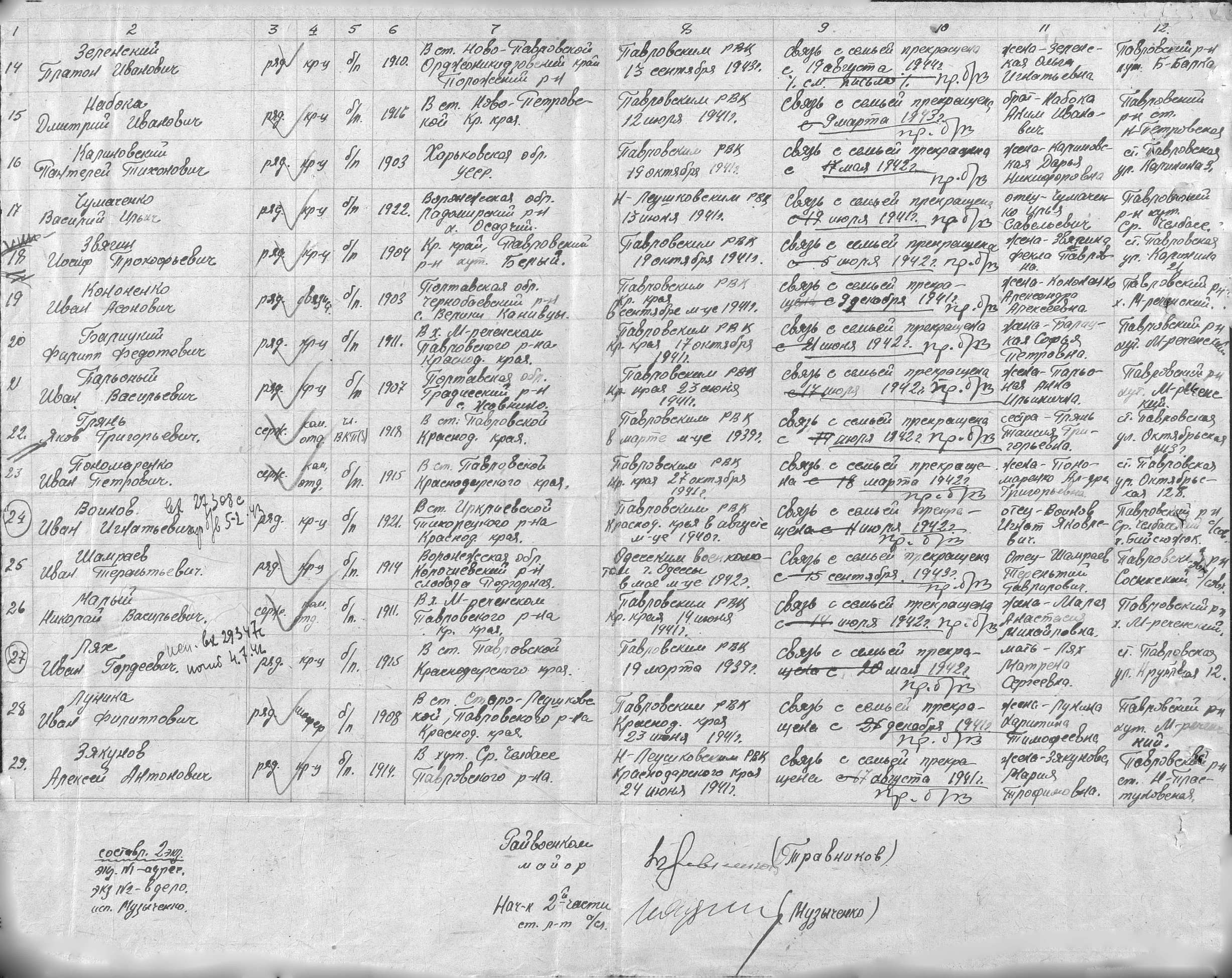 Зеленский Платон Иванович