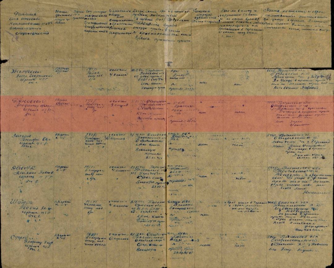 Денисевич Владимир Фёдорович