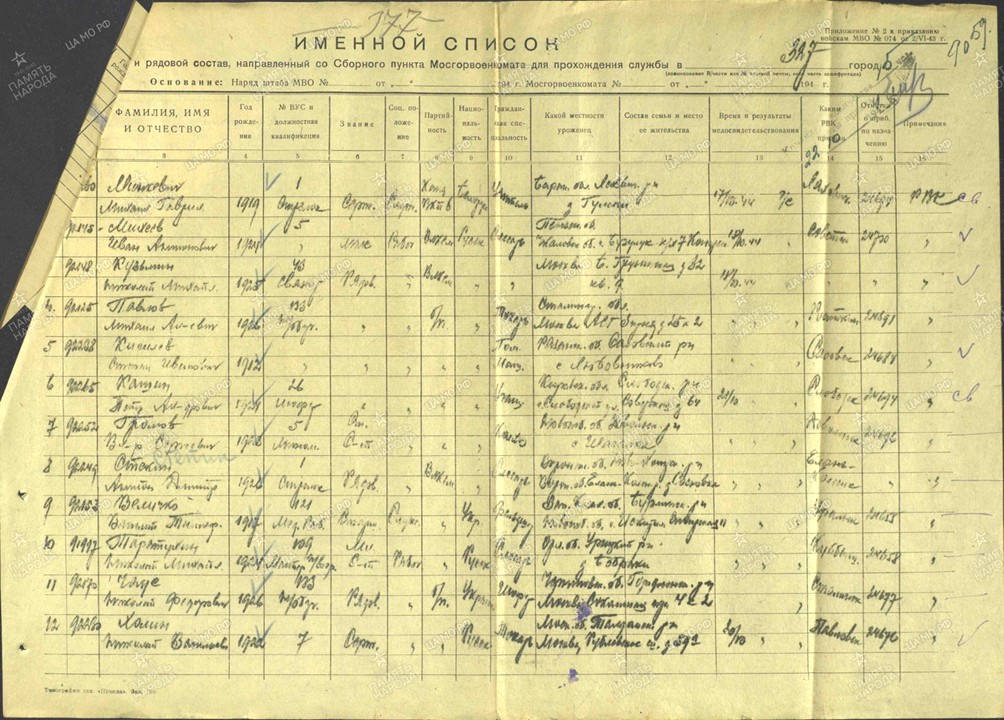 Минкевич Михаил Гаврилович