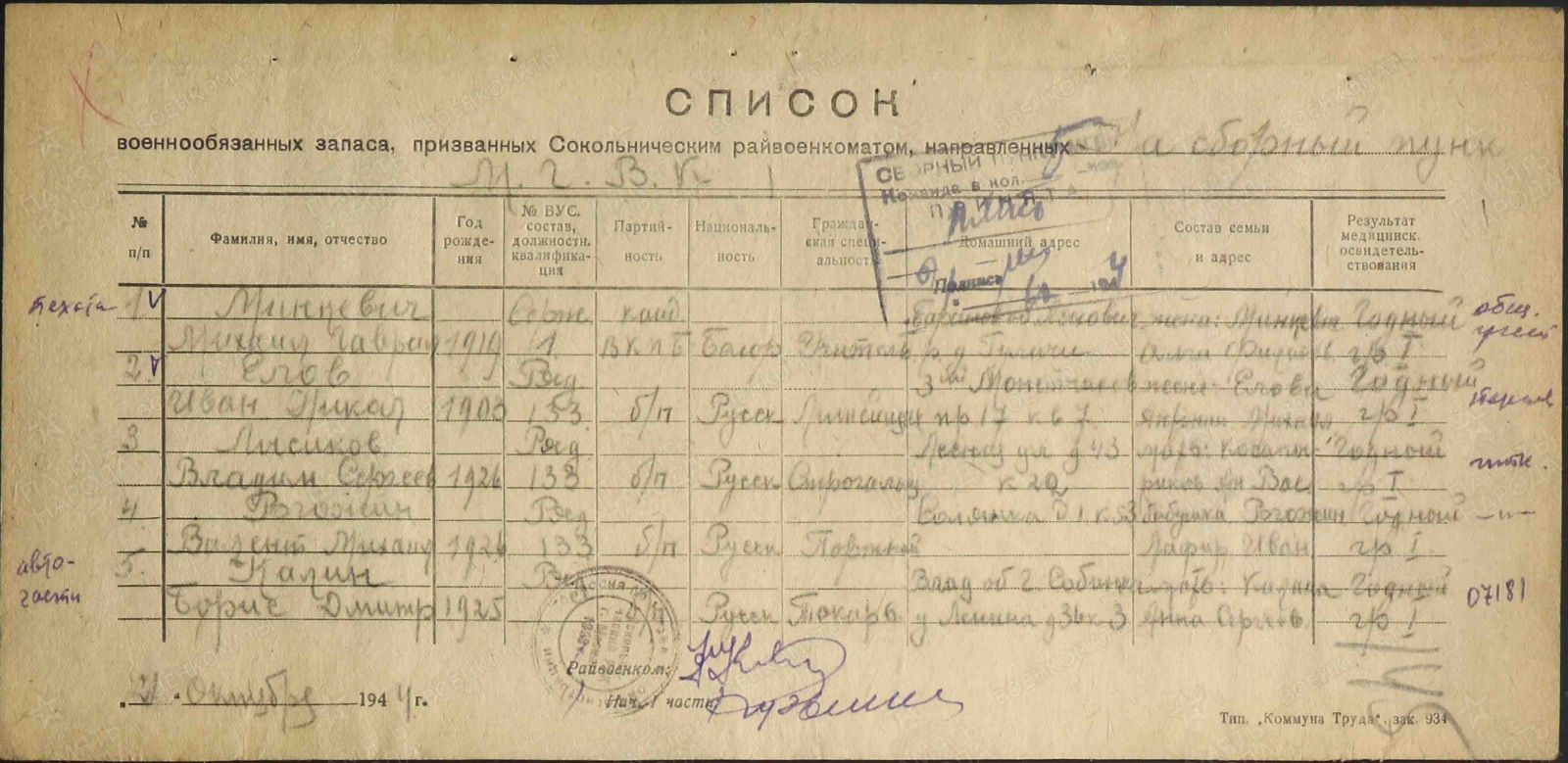 Минкевич Михаил Гаврилович