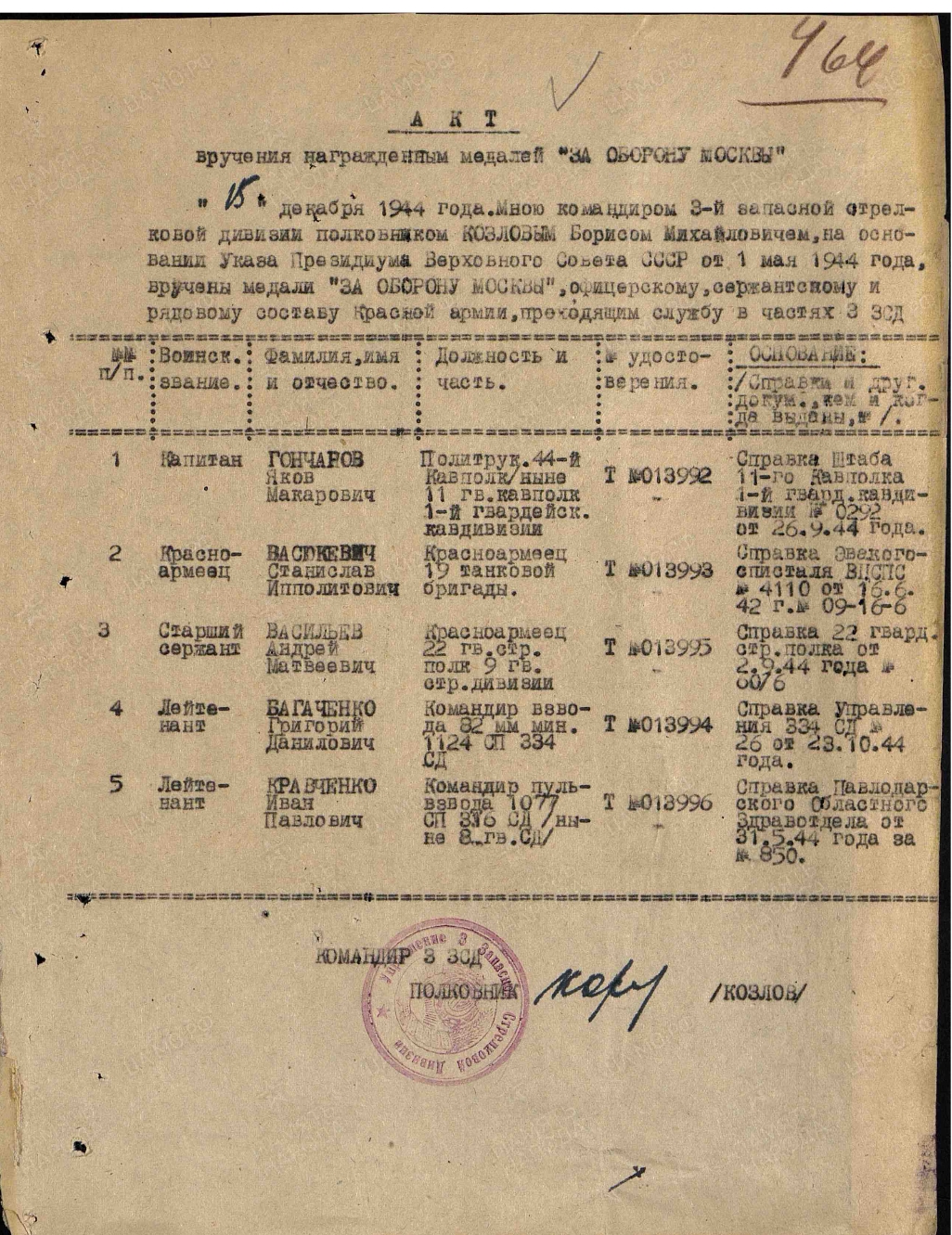 Васюкевич Станислав Ипполитович