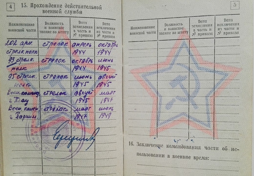 Игнатюк Григорий Фомич