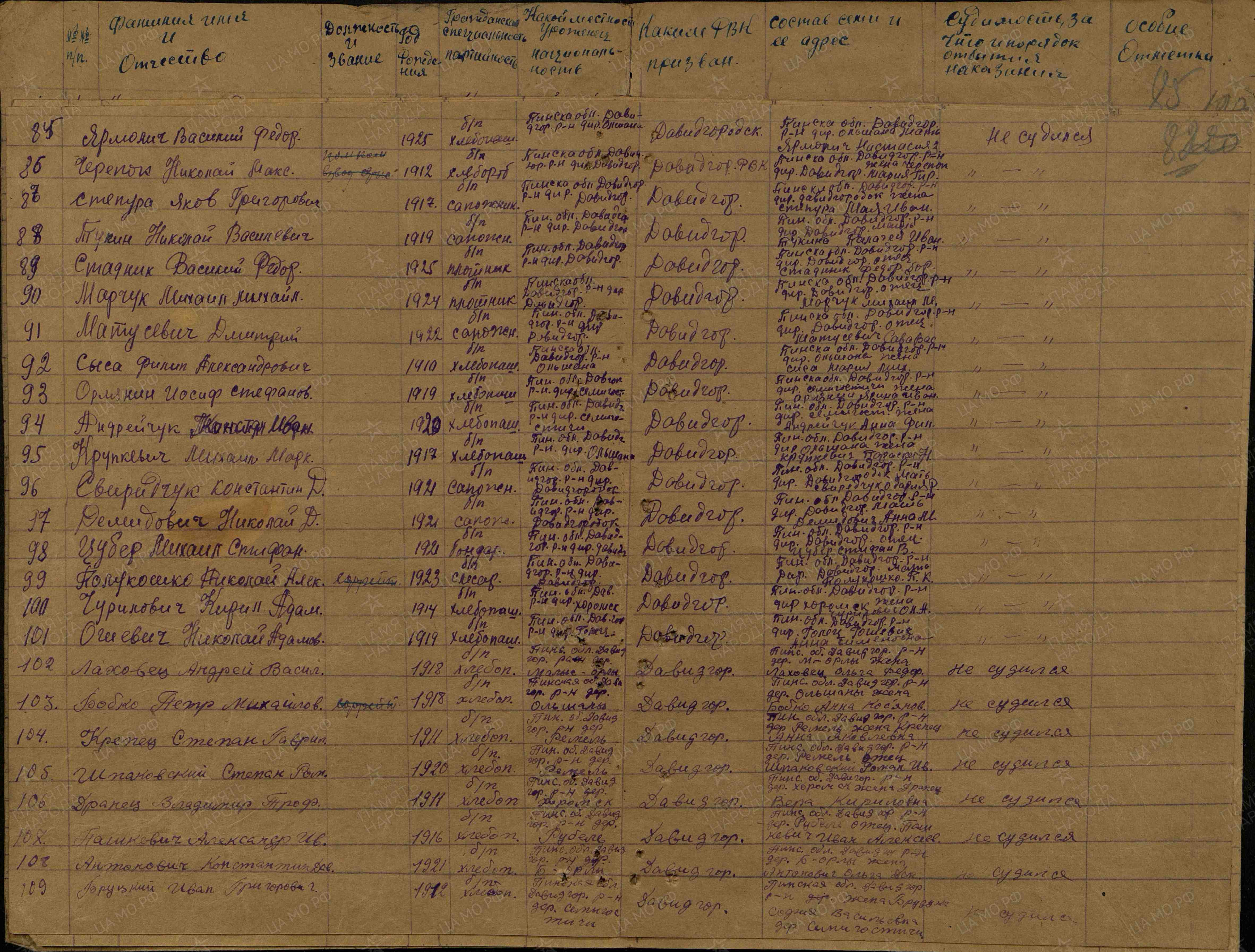 Тукин Николай Васильевич