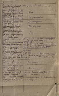 Ключников Сергей Данилович