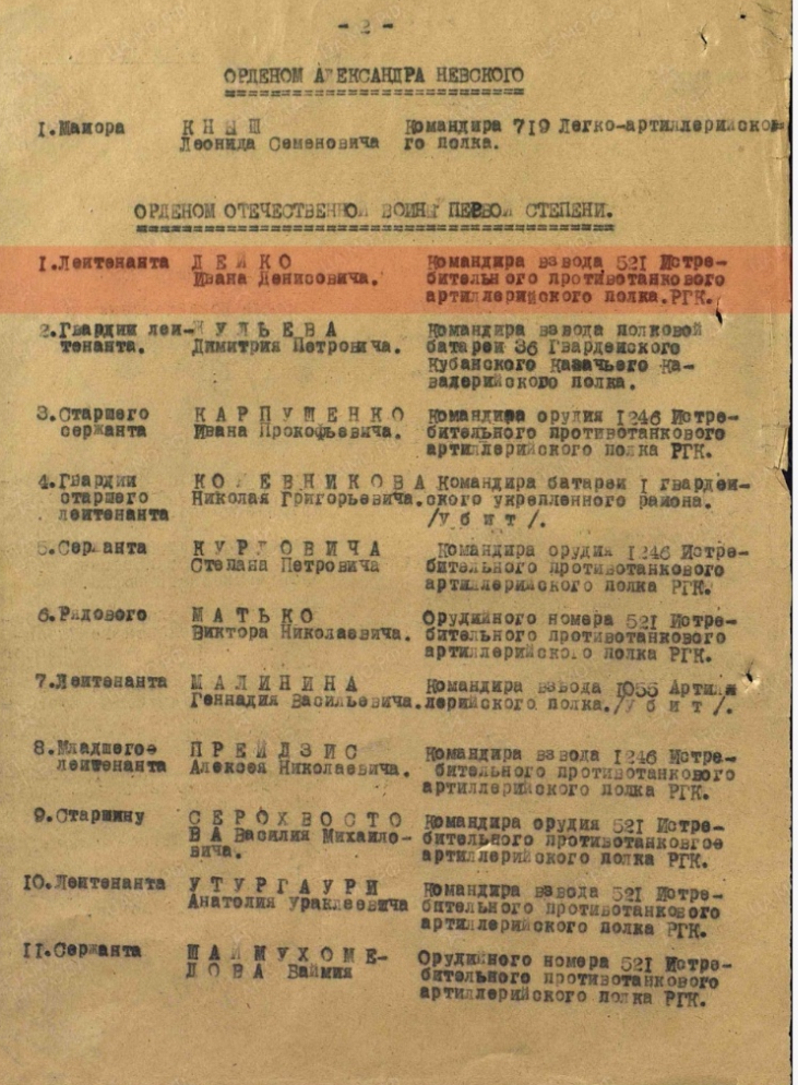 Дейко Иван Денисович