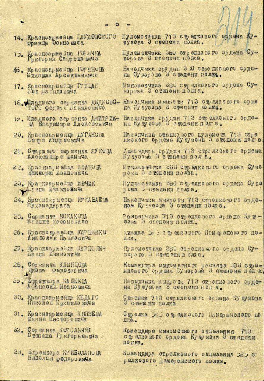 Ивчик Павел Иванович