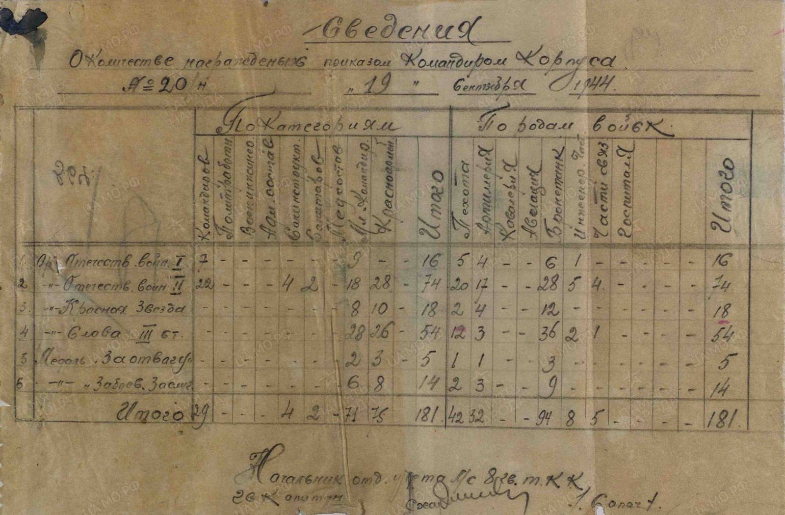 Васильев Анатолий Леонидович