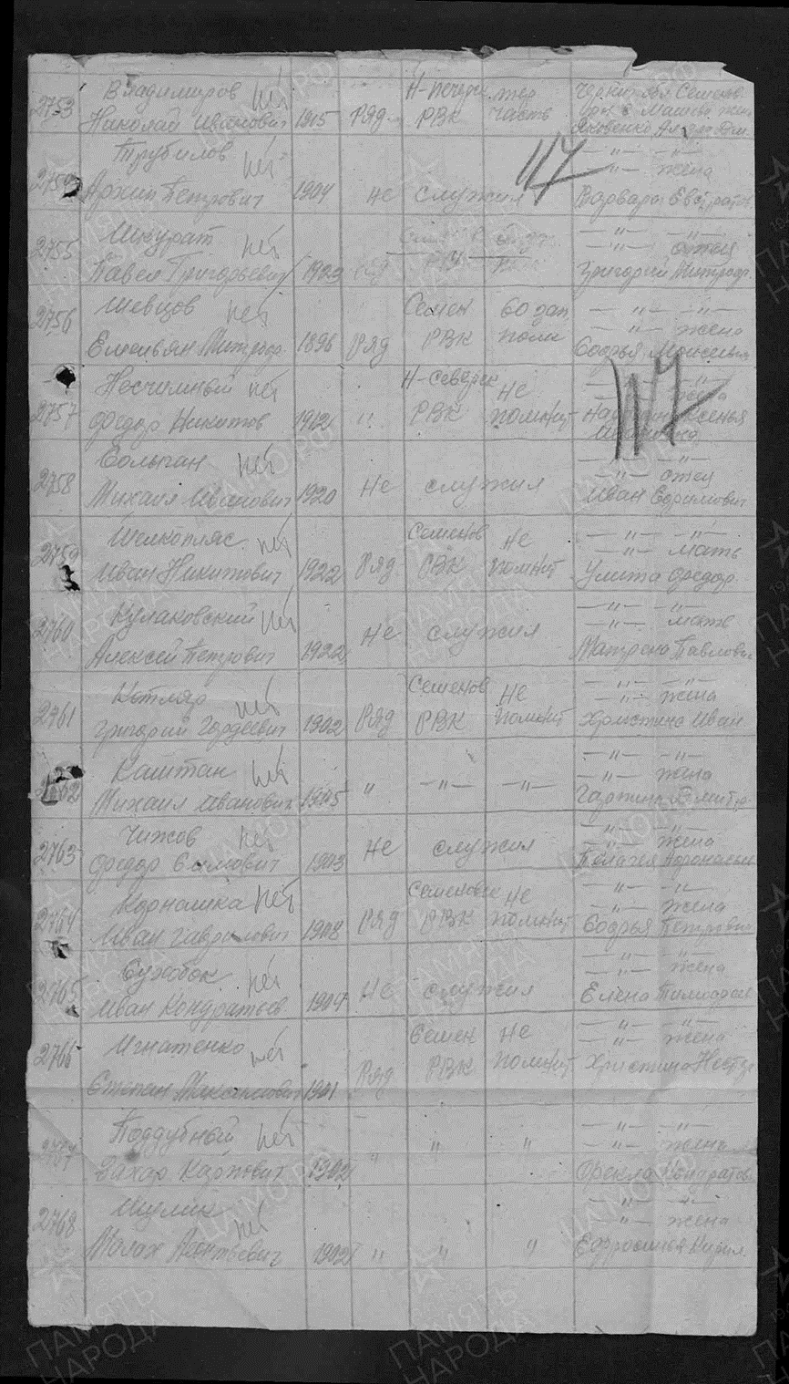 Шкурат Павел Григорьевич