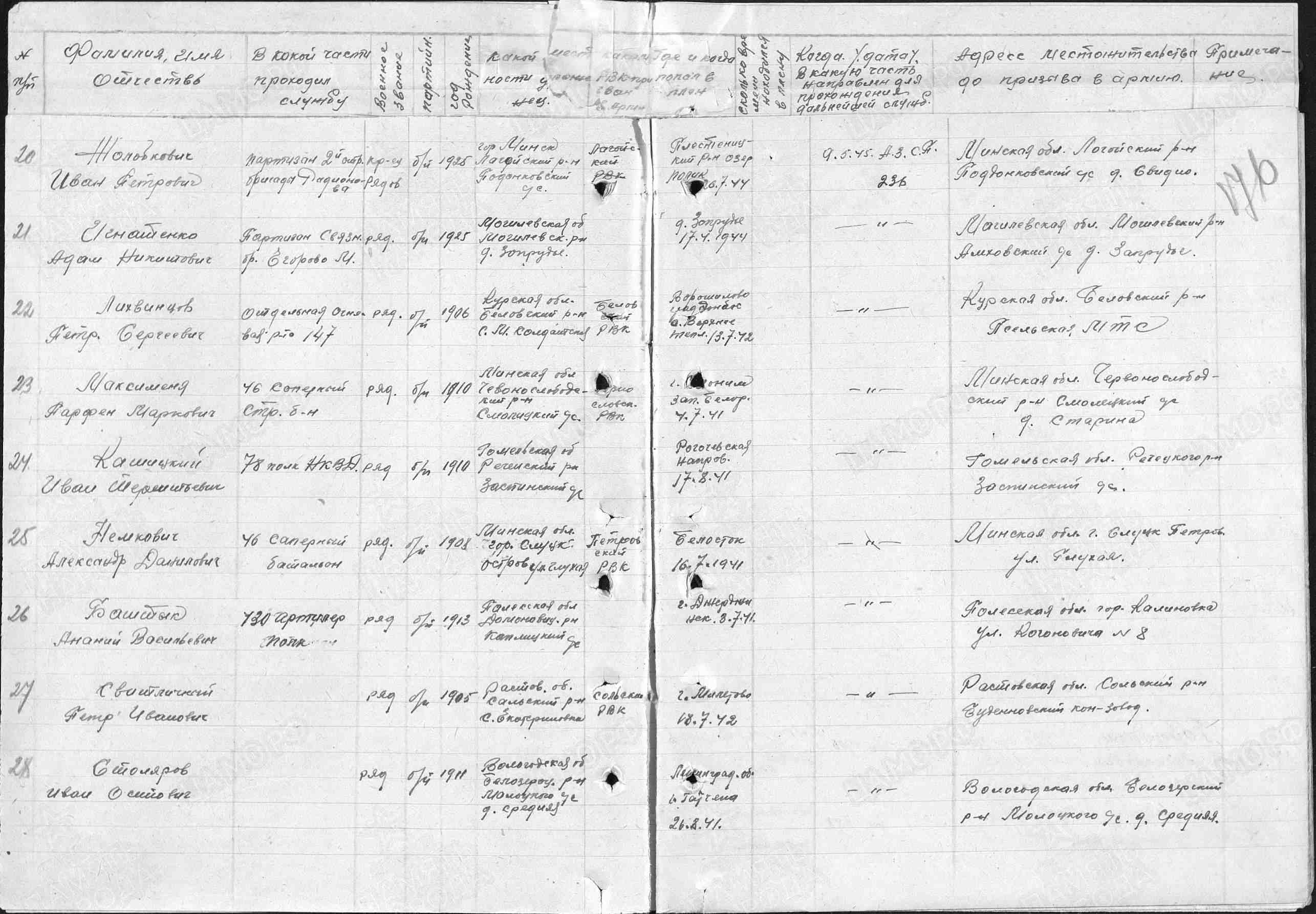 Кашицкий Иван Терентьевич