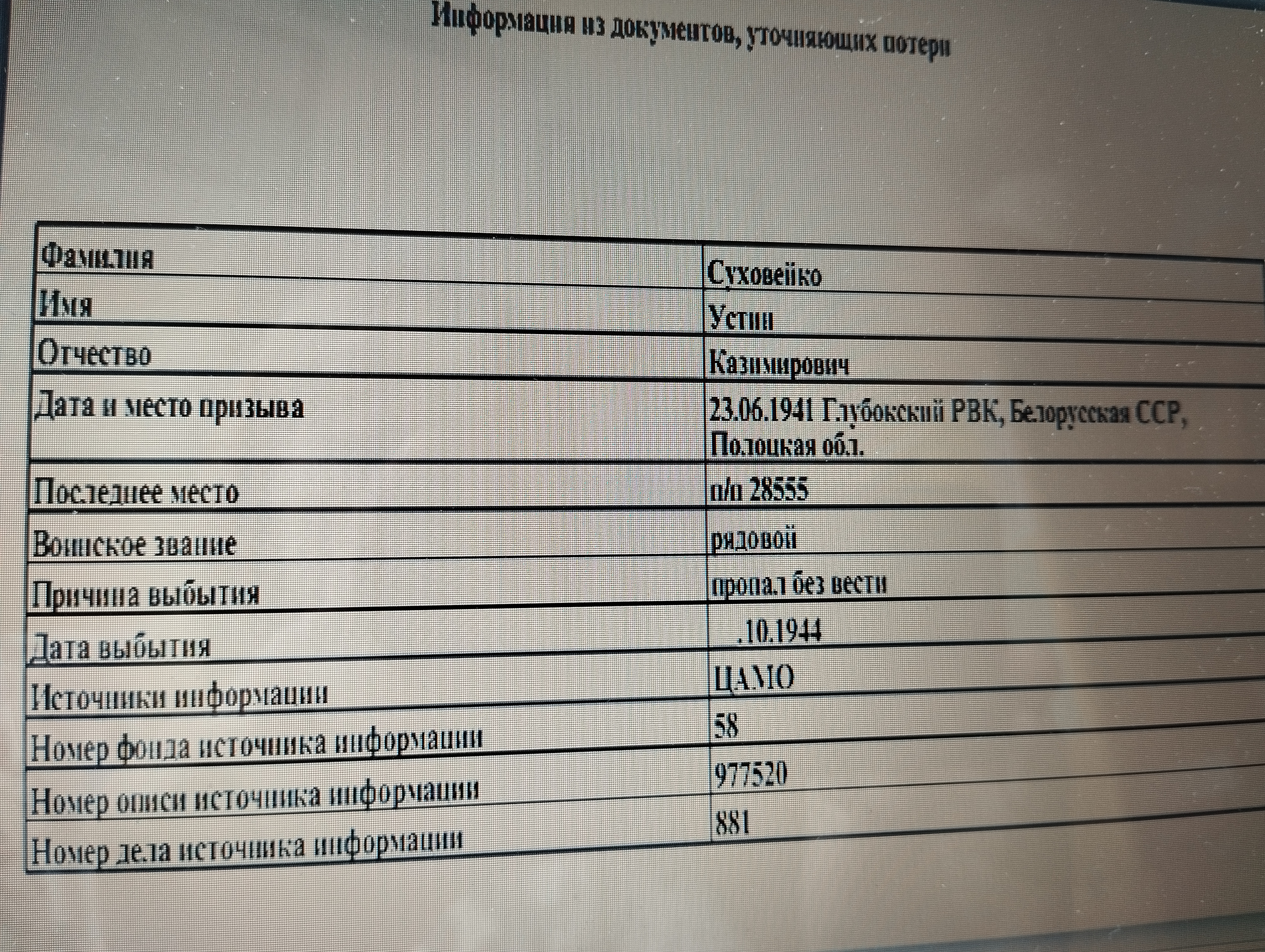 Суховейко Устин Козимирович