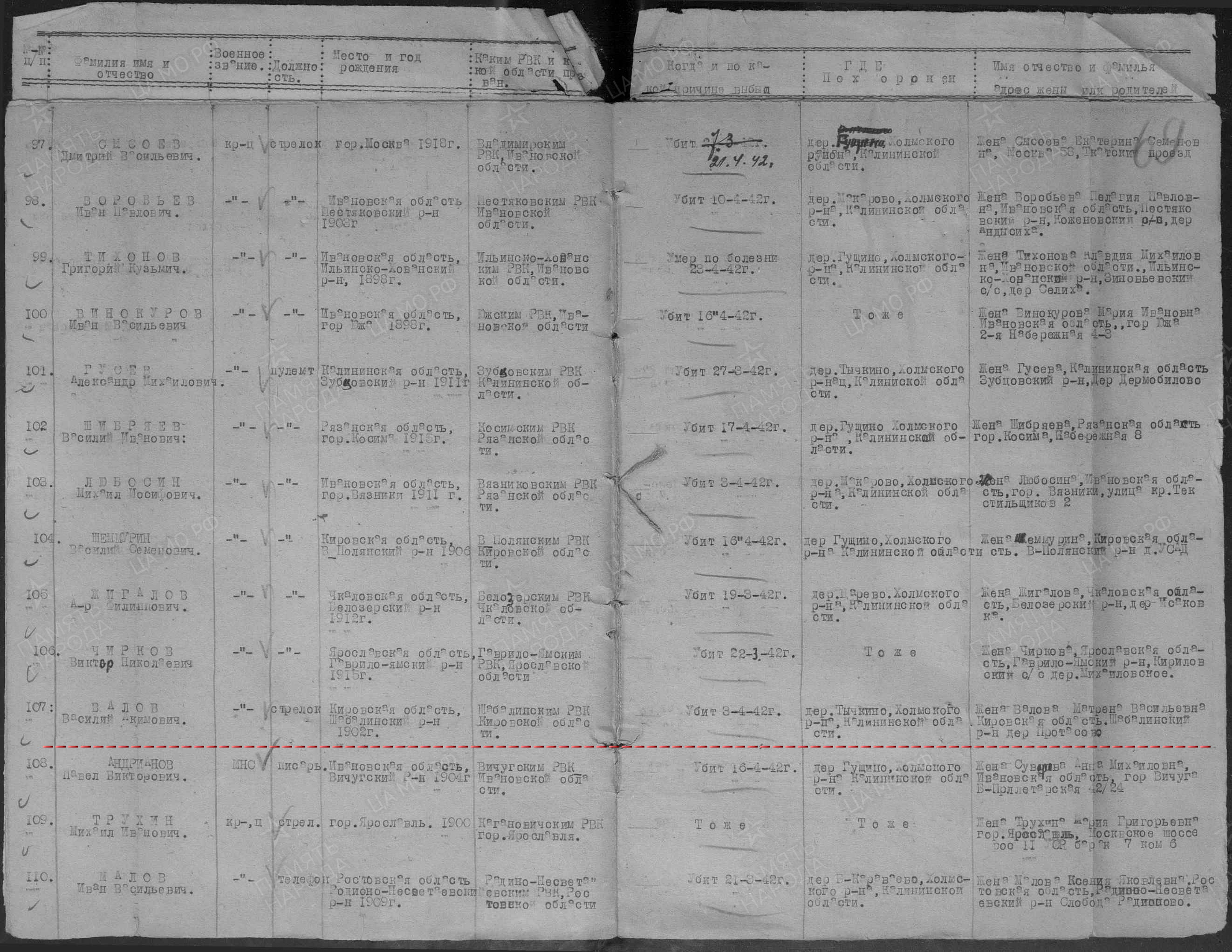 Валов Василий Акимович