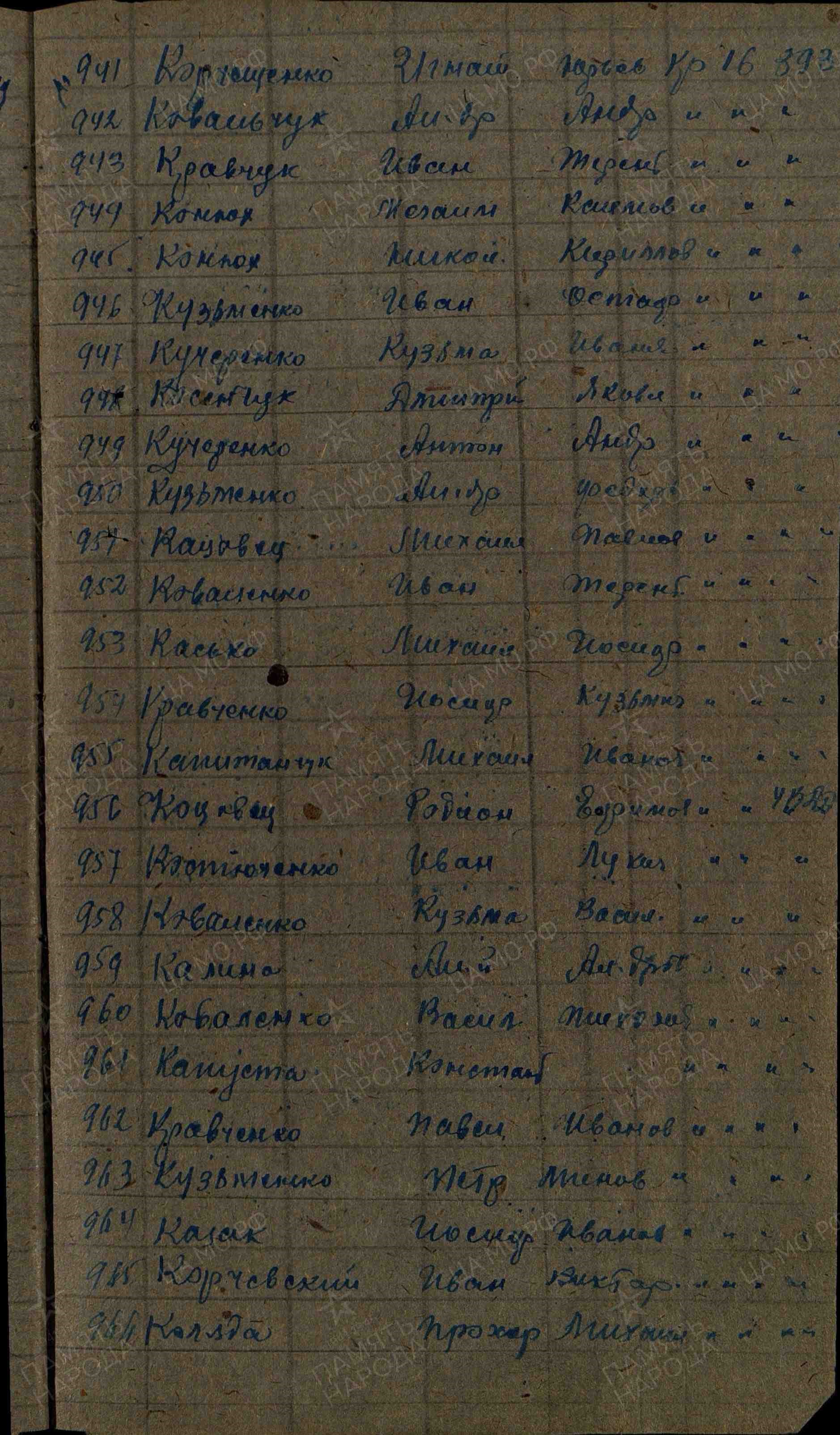 Карчевский Иван Викторович