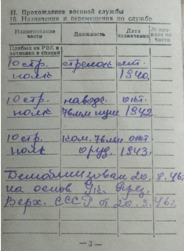 Антипенко Иван Демьянович