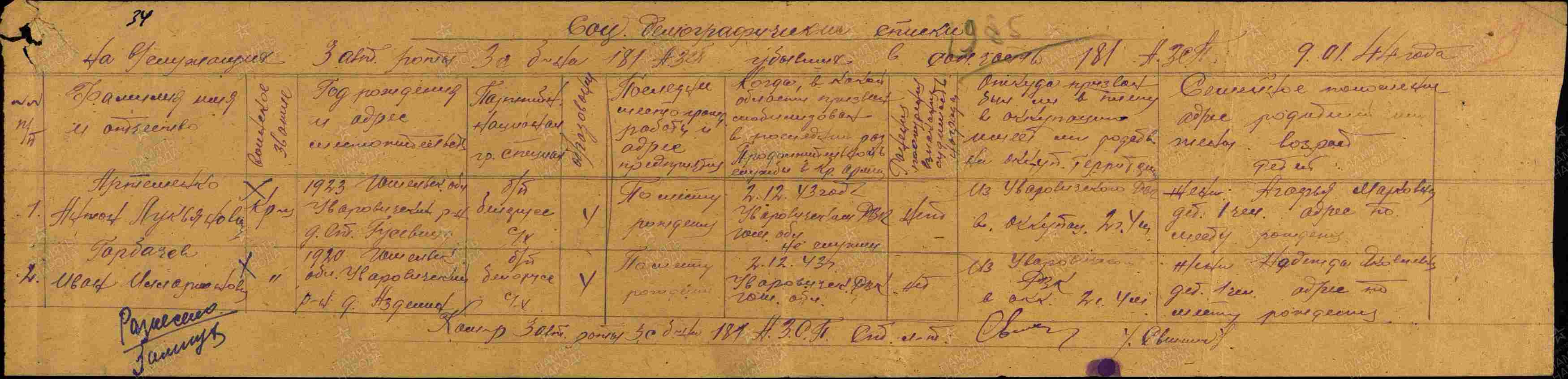 Артеменко Антон Лукьянович