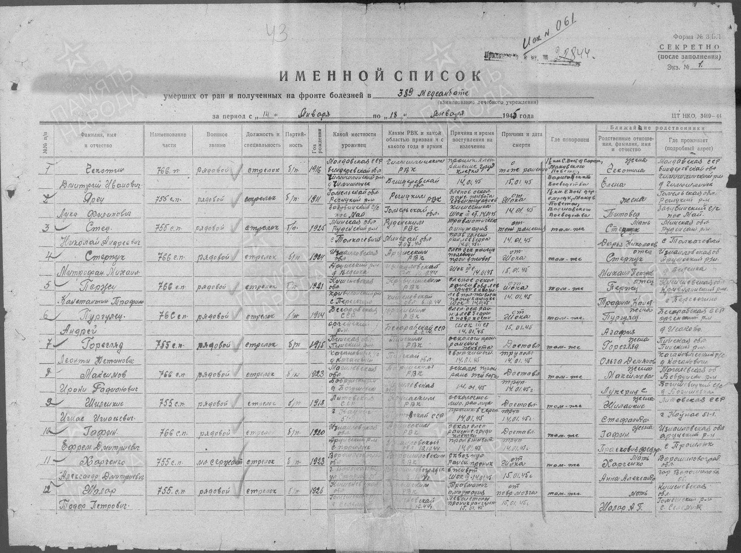 Ярец Лука Филиппович