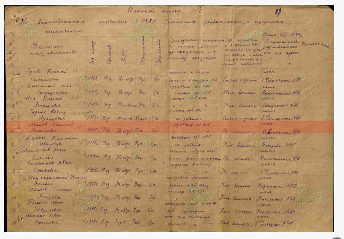 Иванов Василий Никитович