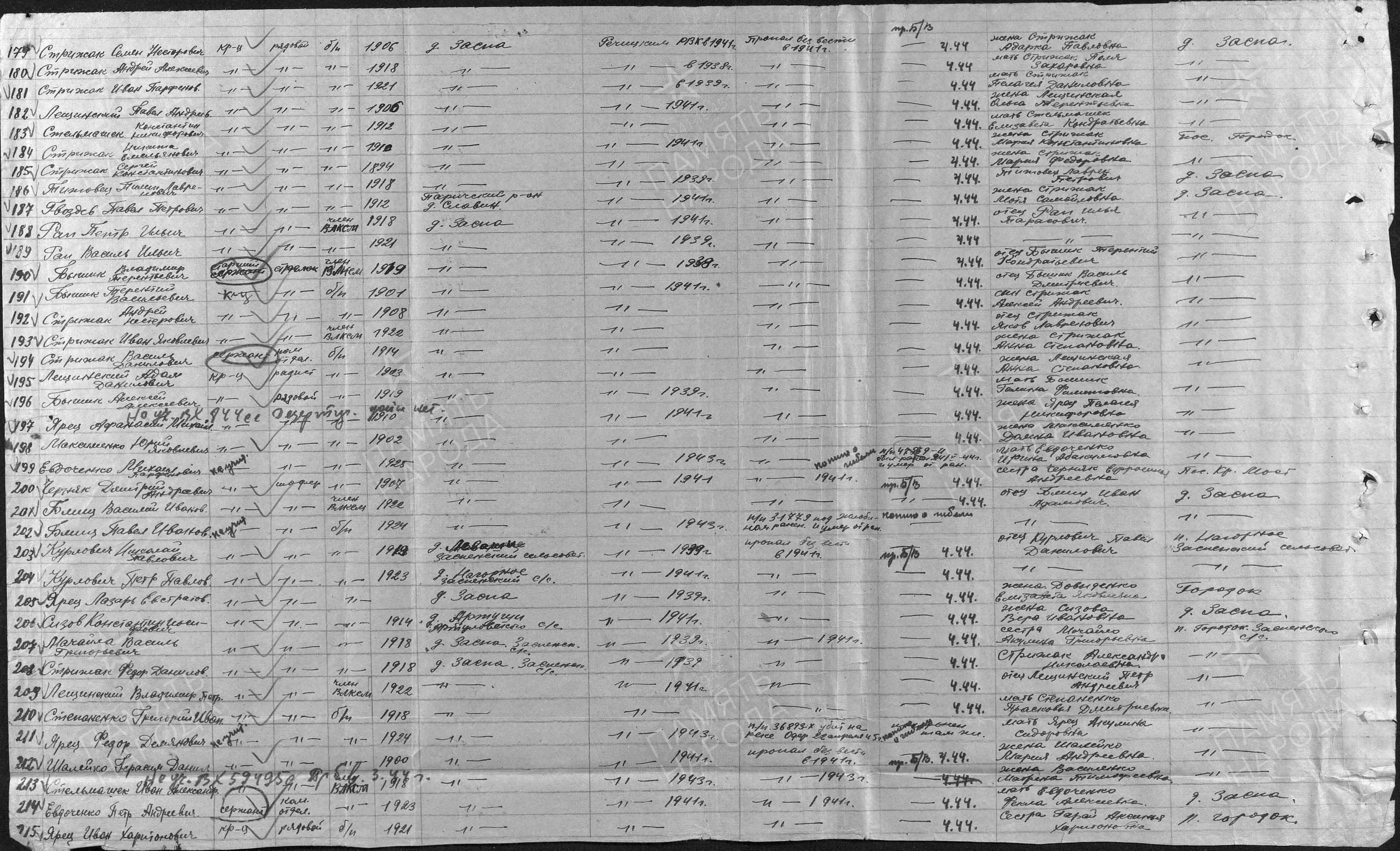 Стрижак Иван Парфёнович