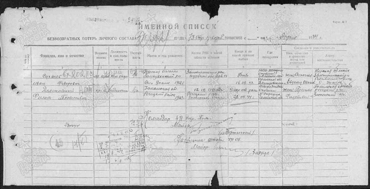 Деликатный Филат Платонович