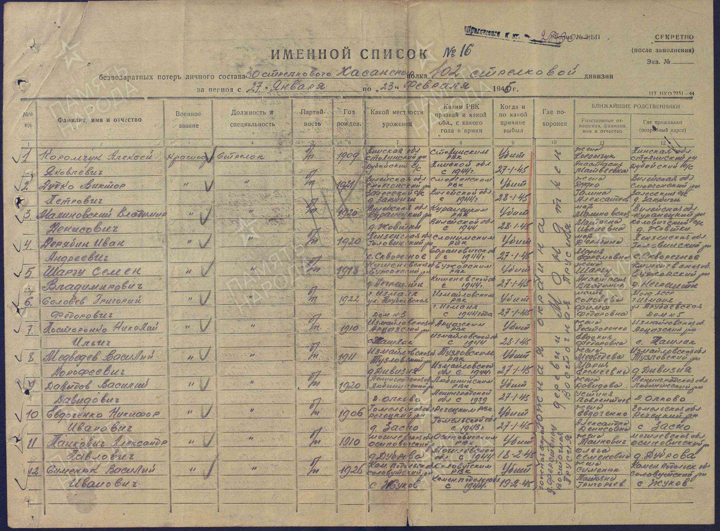 Евдоченко Никифор Иванович