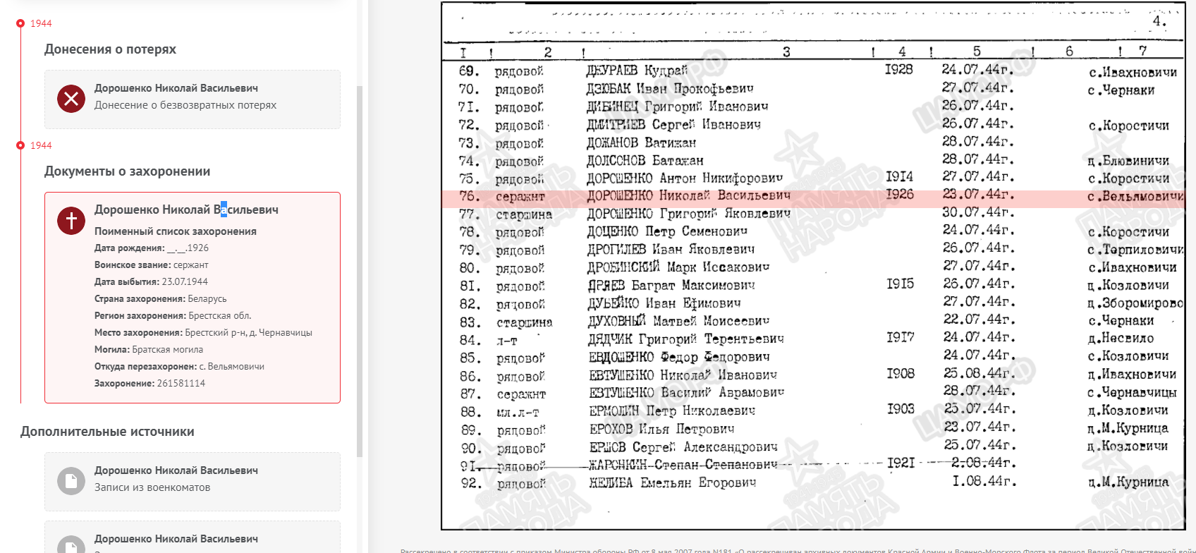 Дорошенко Николай Васильевич