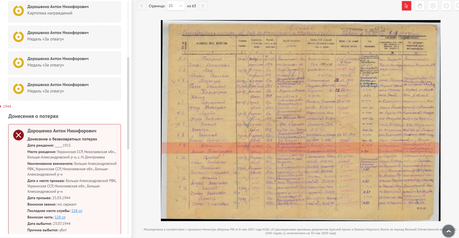 Дорошенко Антон Никифорович