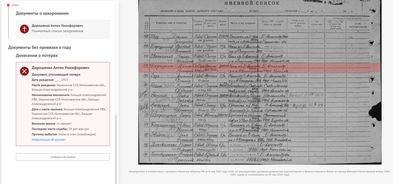 Дорошенко Антон Никифорович