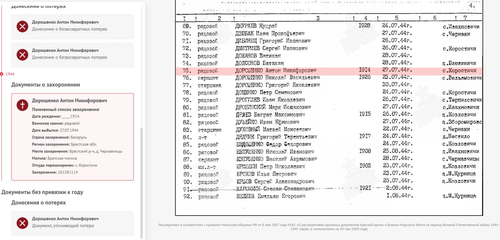 Дорошенко Антон Никифорович