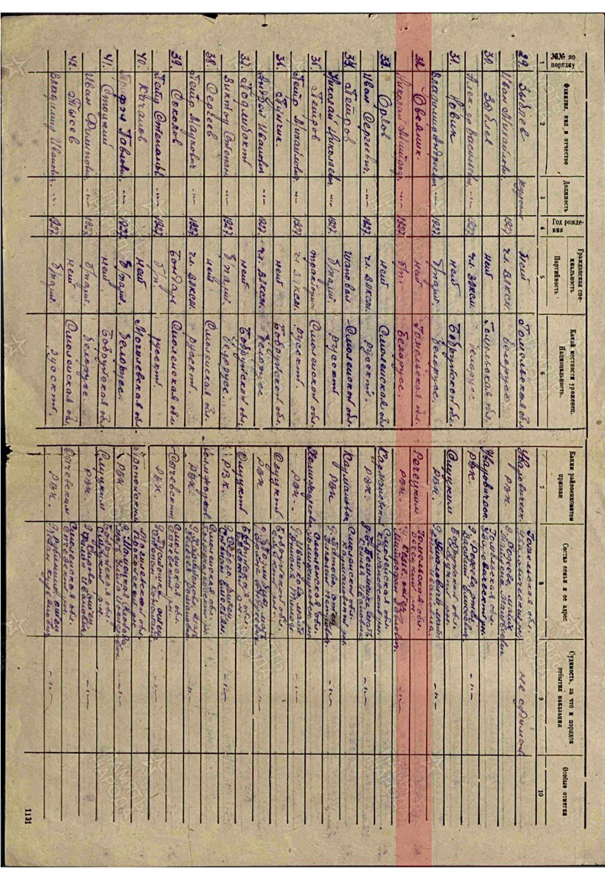 Овсяник Николай Митрофанович