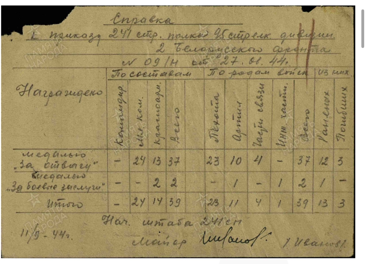 Ларченко Даниил Григорьевич