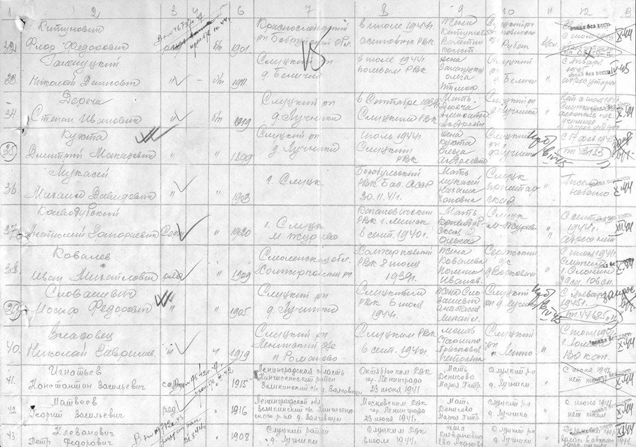 Криводубский Анастасий Григорьевич