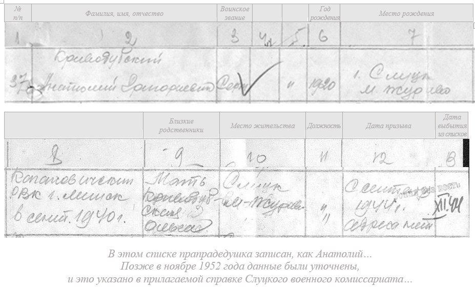 Криводубский Анастасий Григорьевич