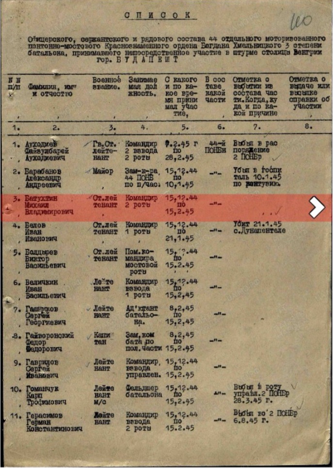 Батухтин Михаил Владимирович