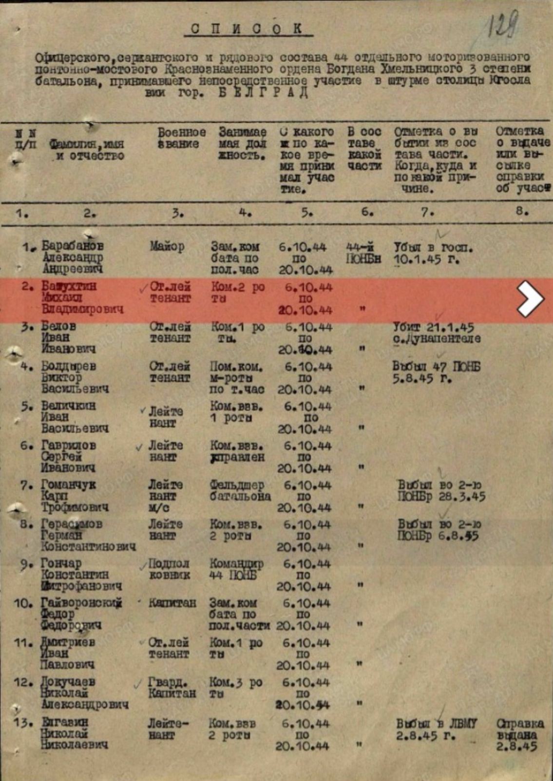 Батухтин Михаил Владимирович