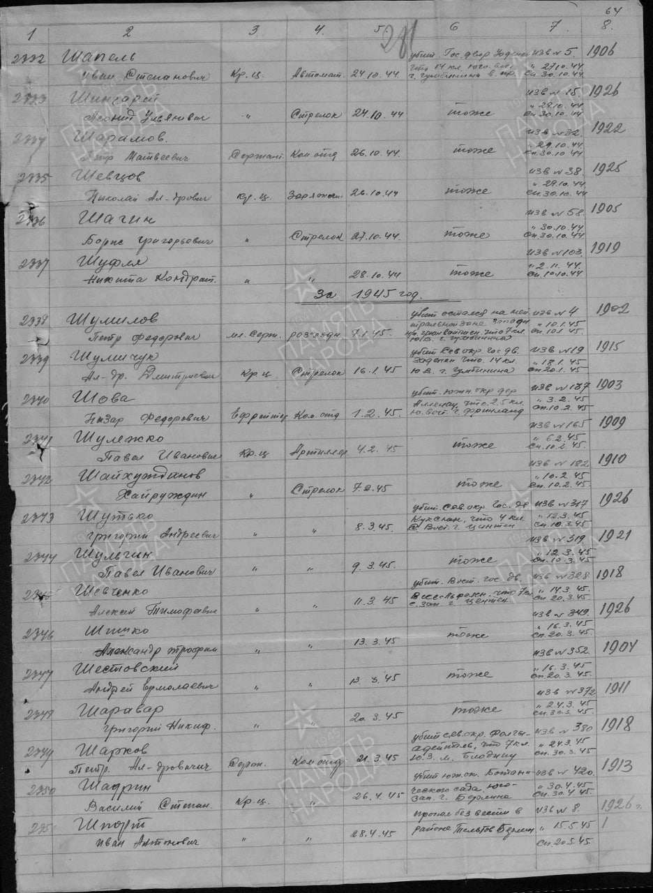 Шапель Иван Степанович