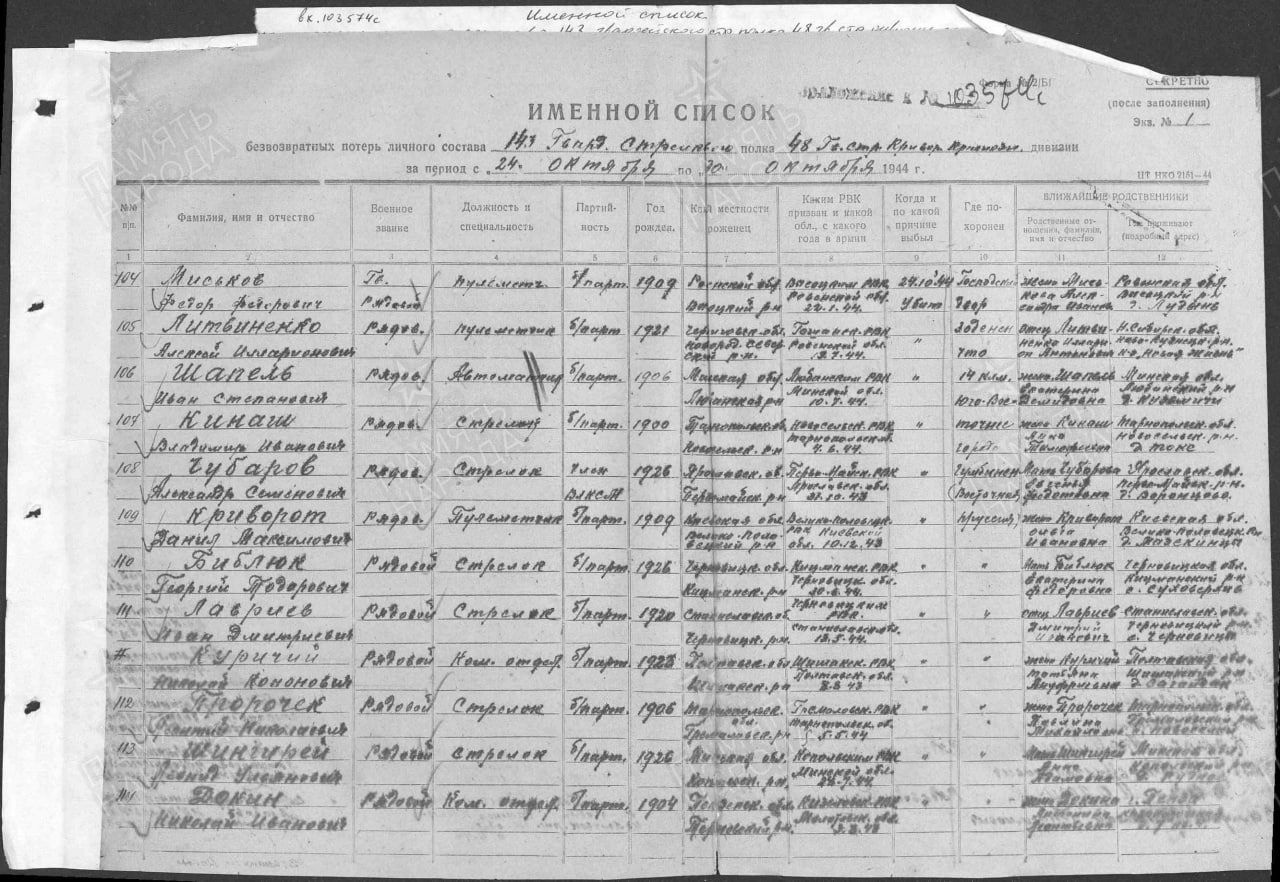 Шапель Иван Степанович