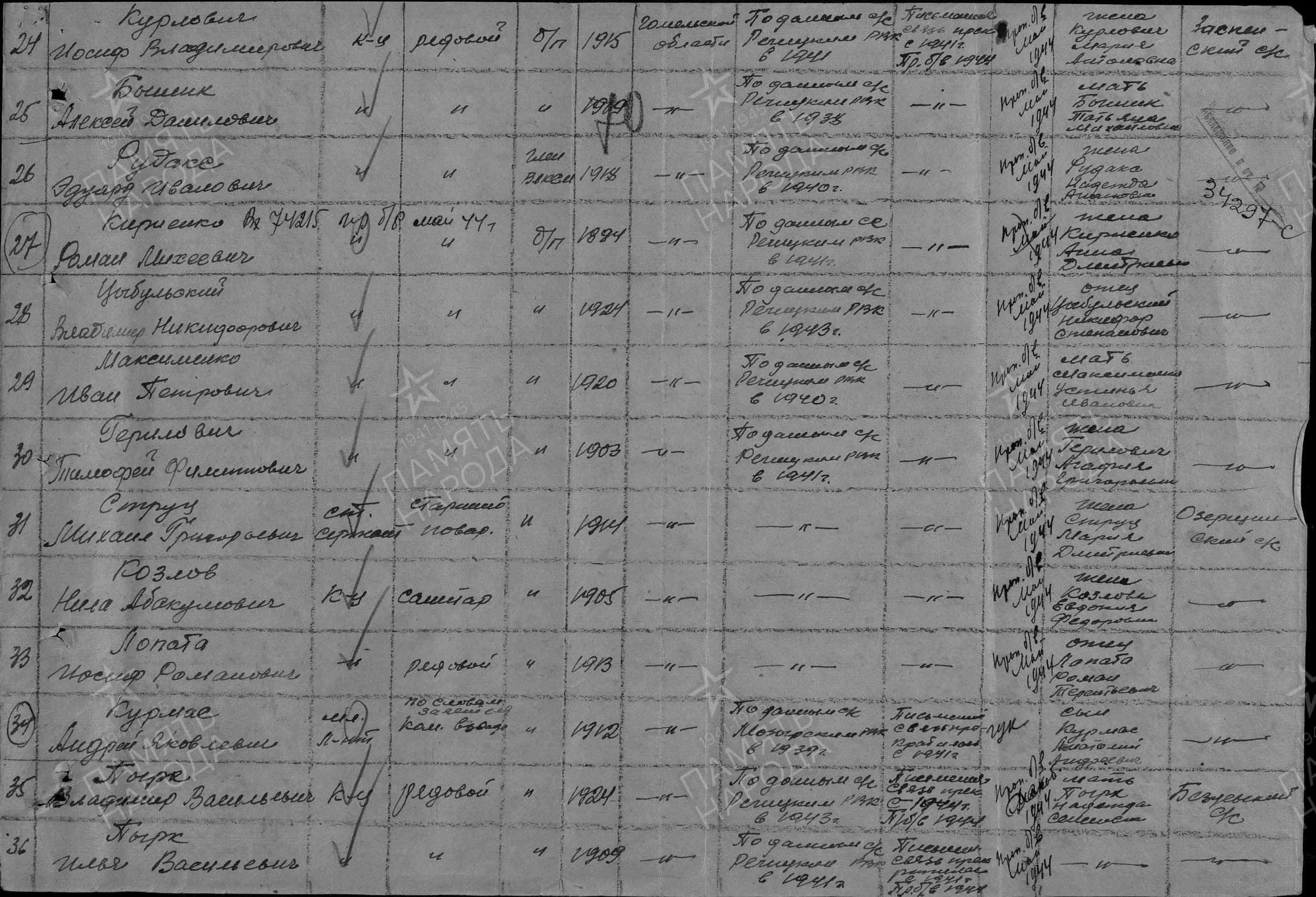 Максименко Иван Петрович