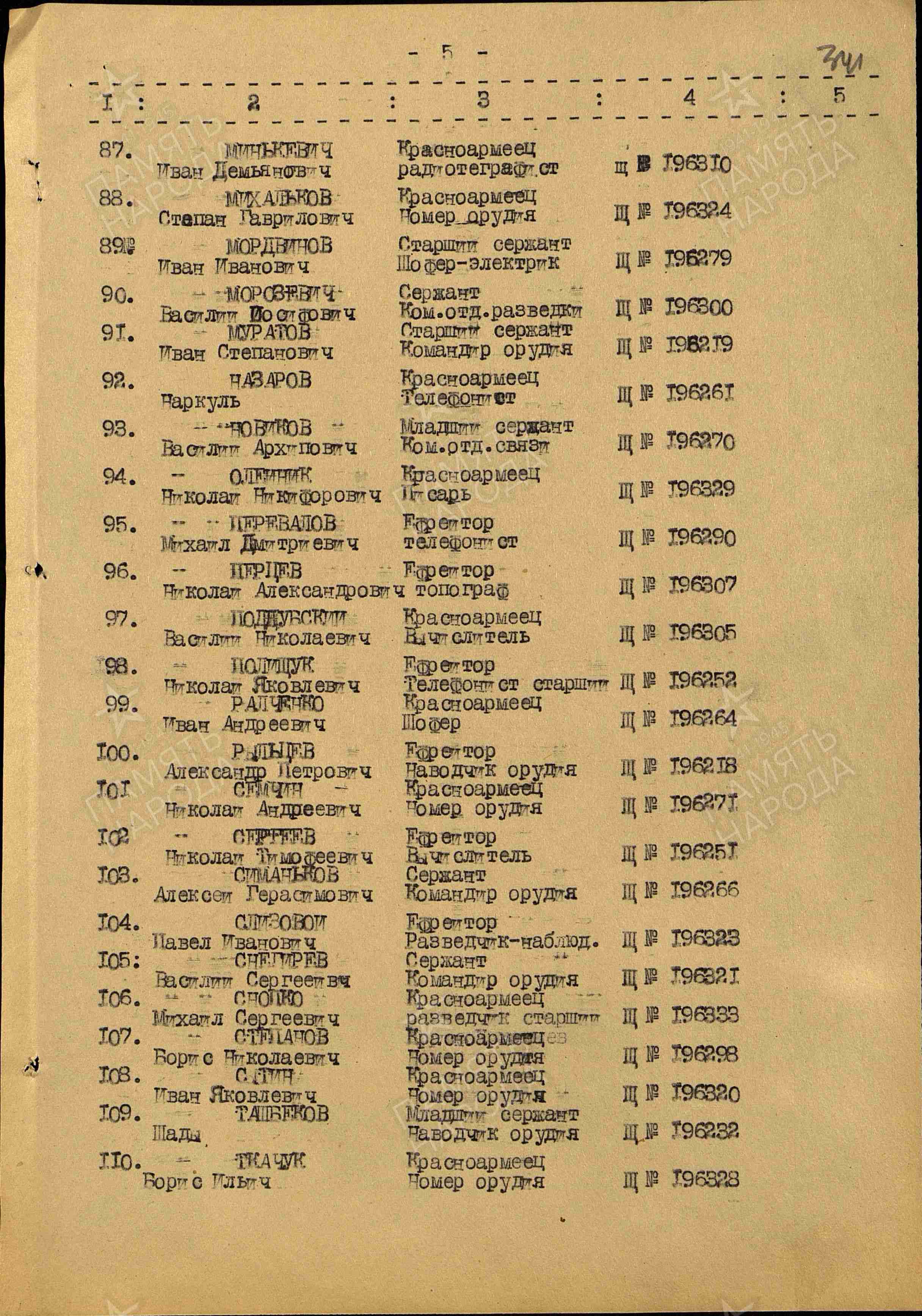 Минкевич Иван Демьянович