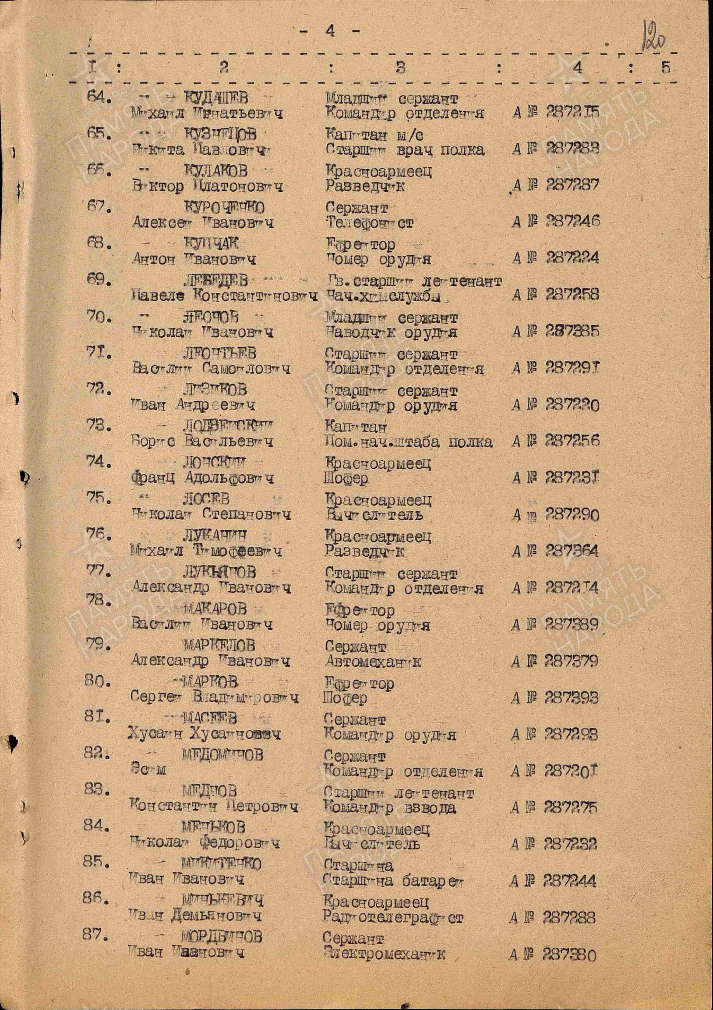 Минкевич Иван Демьянович