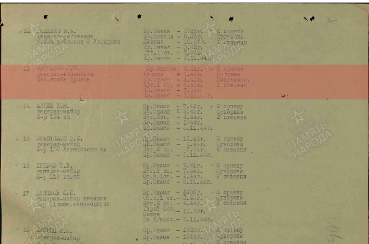 Сандалов Леонид Михайлович