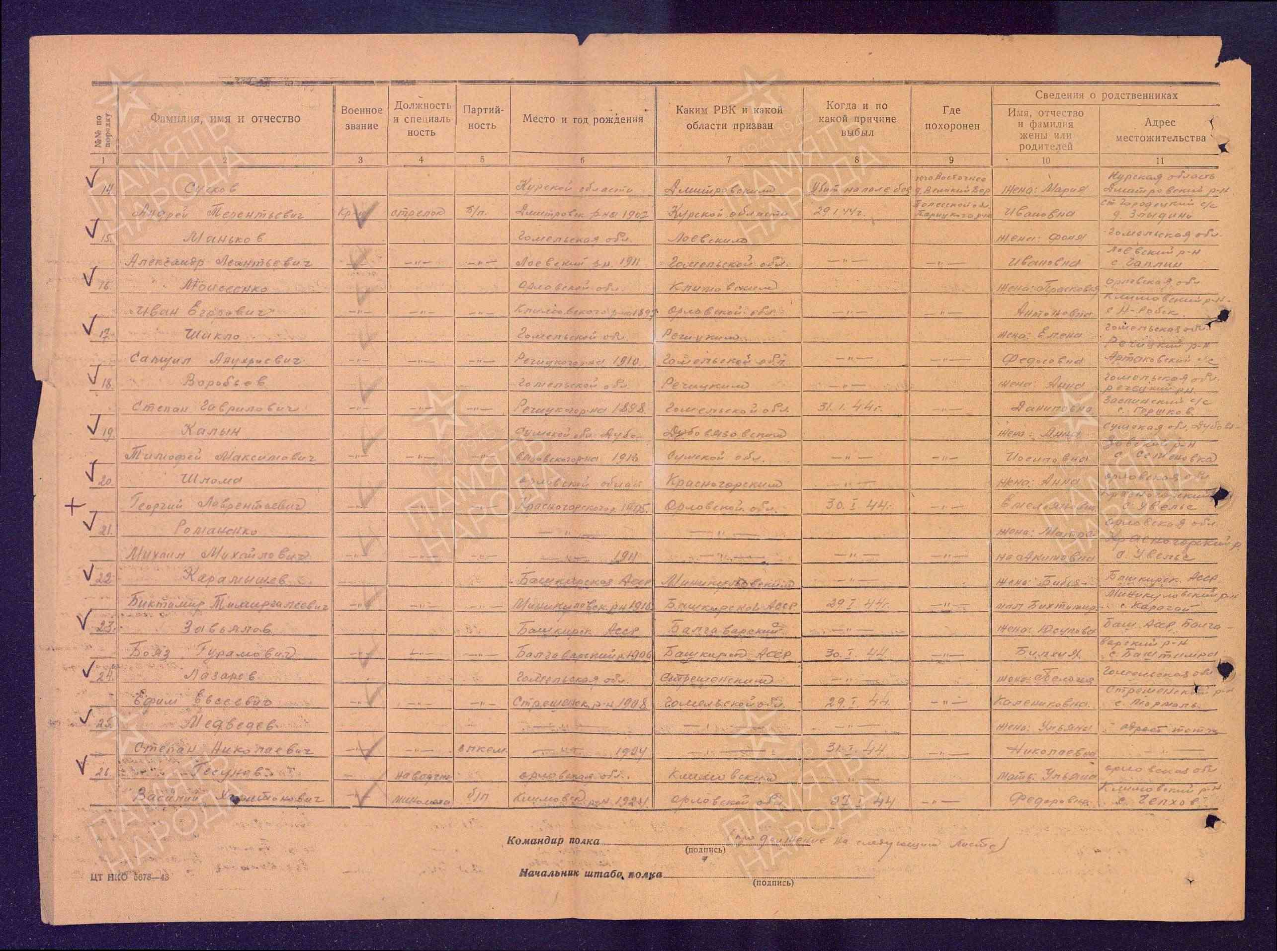 Воробей Степан Гаврилович