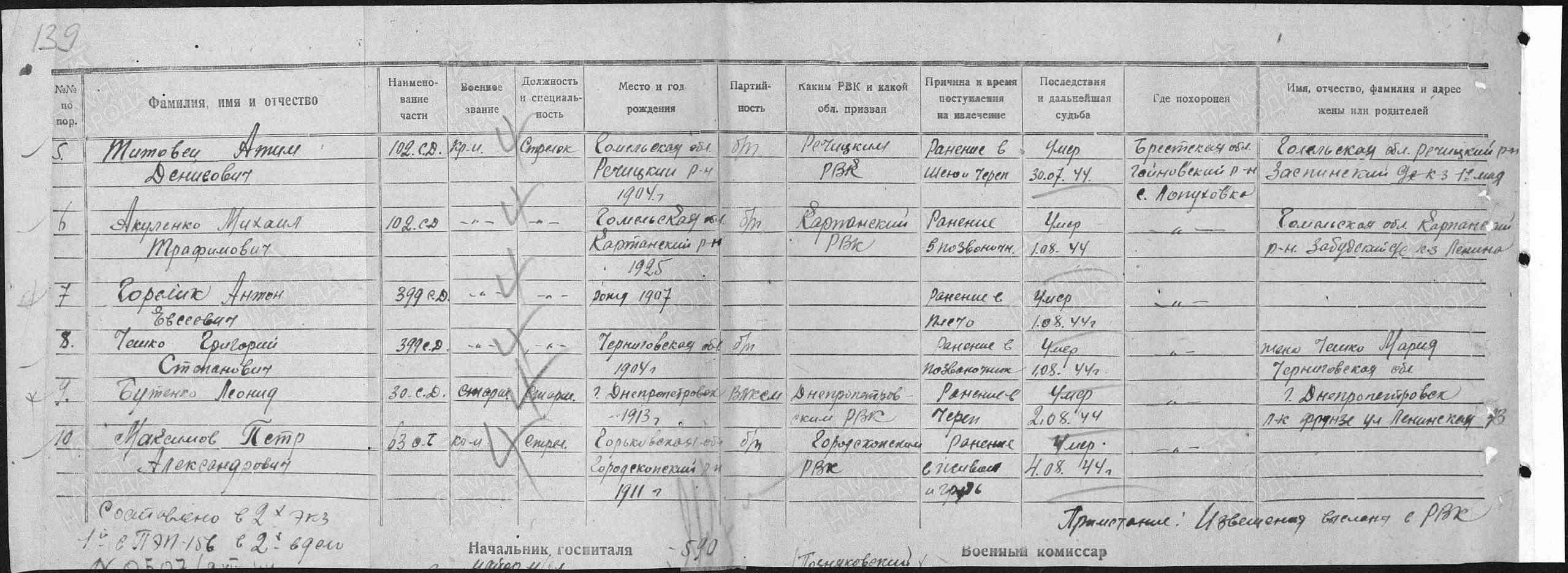 Титовец Аким Денисович