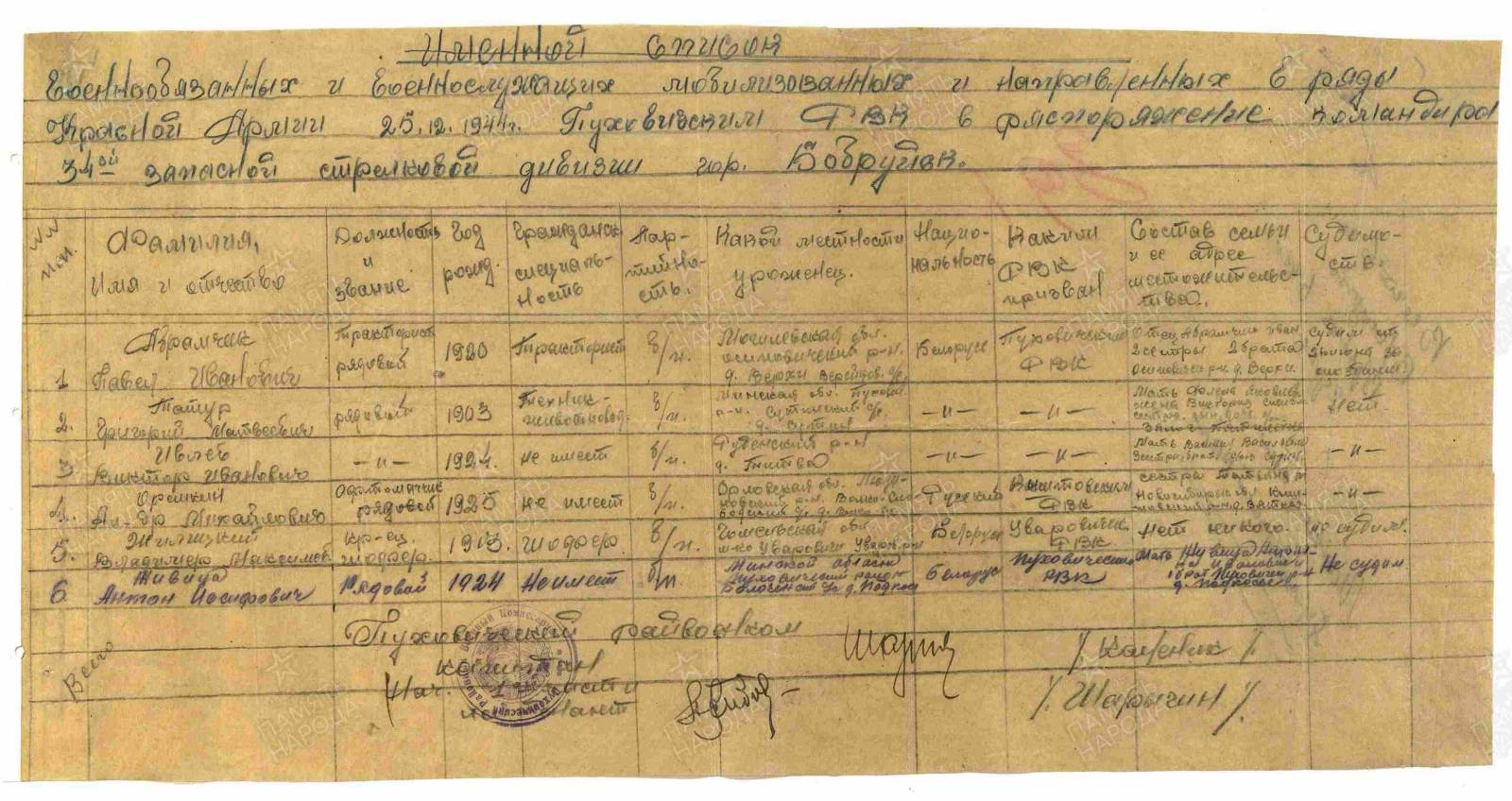 Живица Антон Иосифович