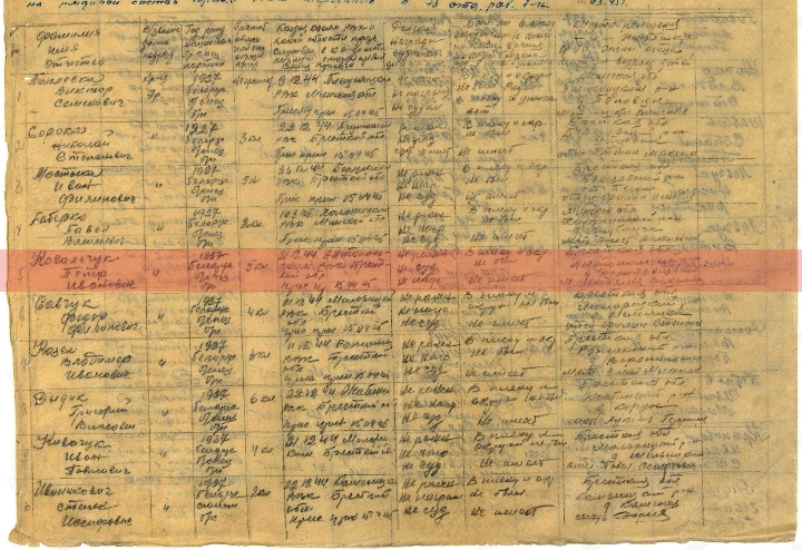 Ковальчук Петр Иванович