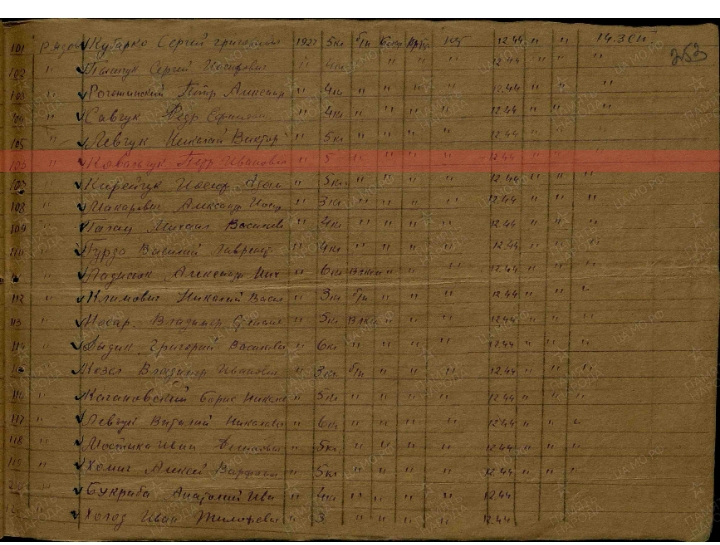 Ковальчук Петр Иванович