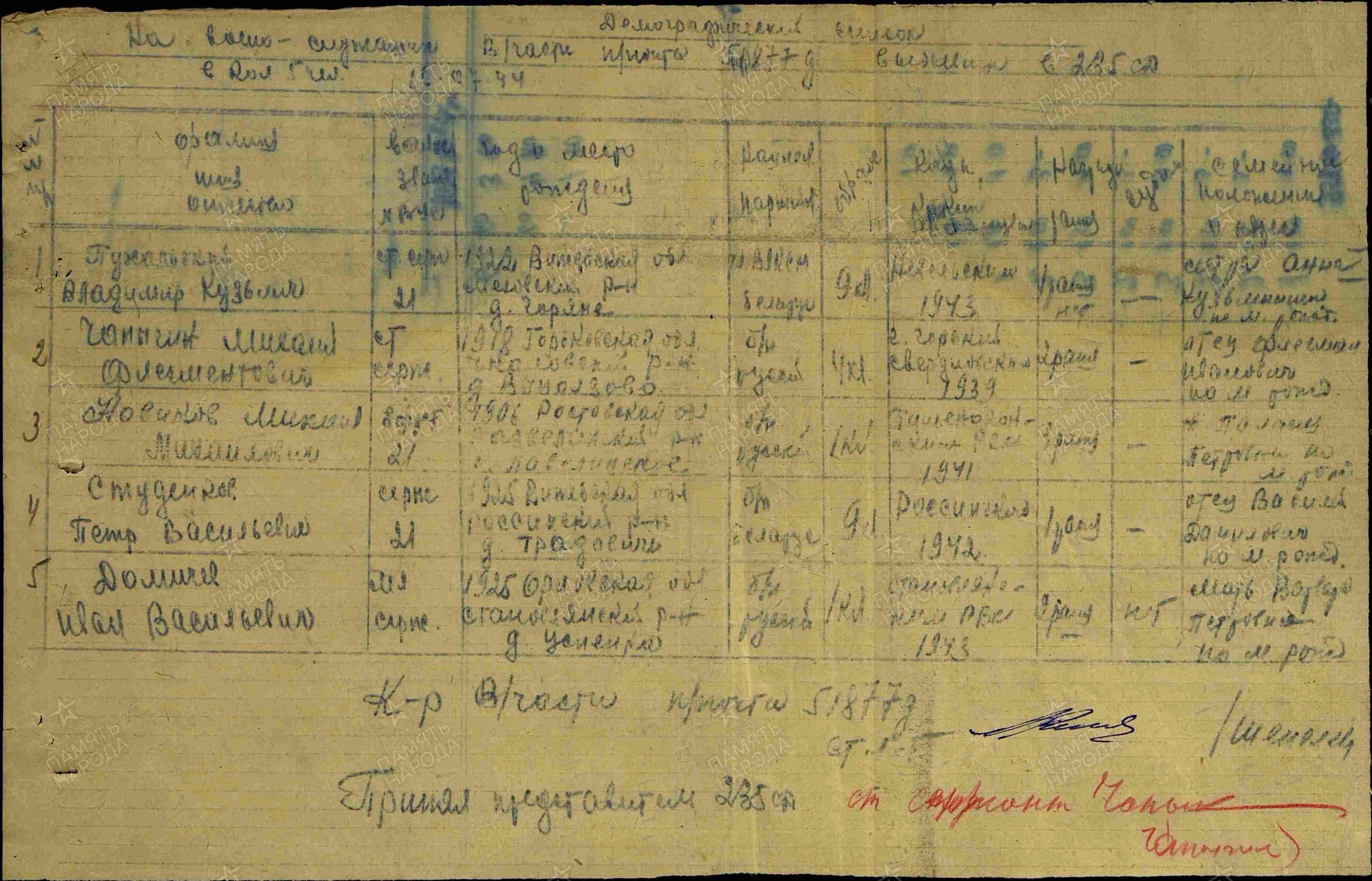 Студенков Пётр Васильевич