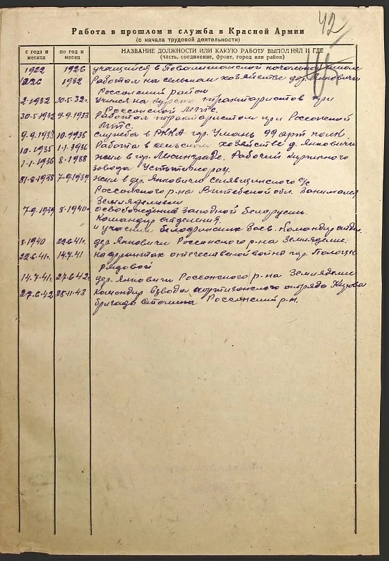 Субач Василий Фомич