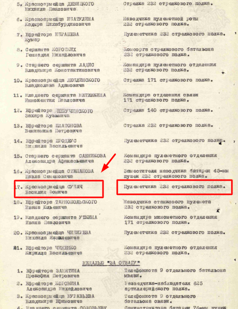 Субач Василий Фомич