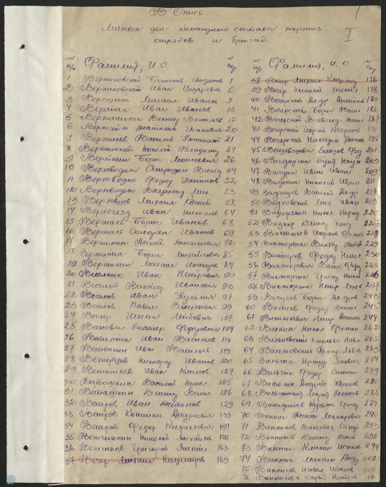 Версоцкий Михаил Иванович