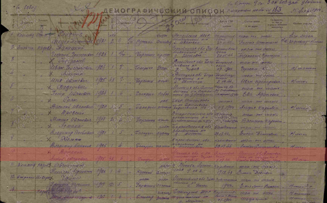 Варакса Антон Иванович