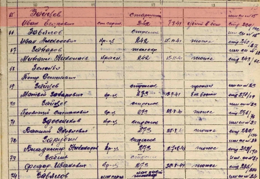 Зайцев Иван Егорович